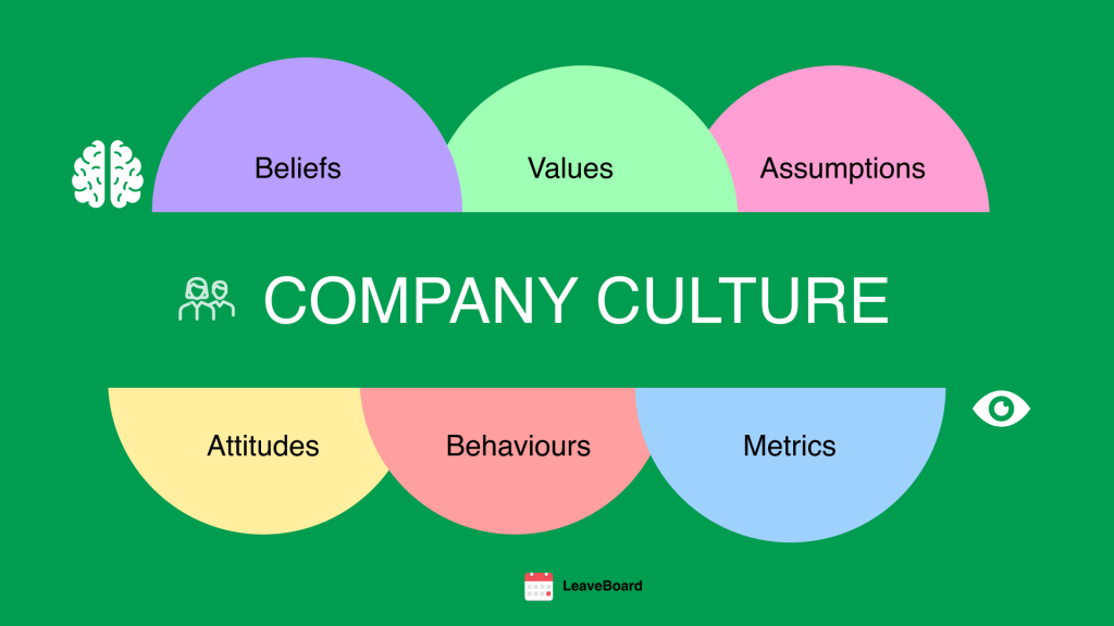 Organizational Culture Development Connecting2work